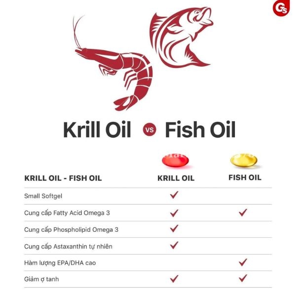 Dầu nhuyễn thể Kirkland Krill Oil 500mg 160 viên của Mỹ